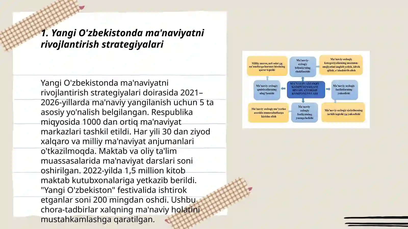 Yangi O'zbekistonda amalga oshirilayotgan ma'naviy òzgarishlar 3