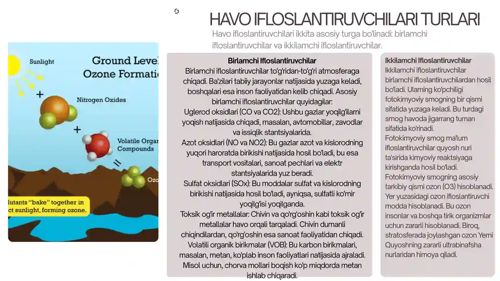Havoning ifloslanishi 3