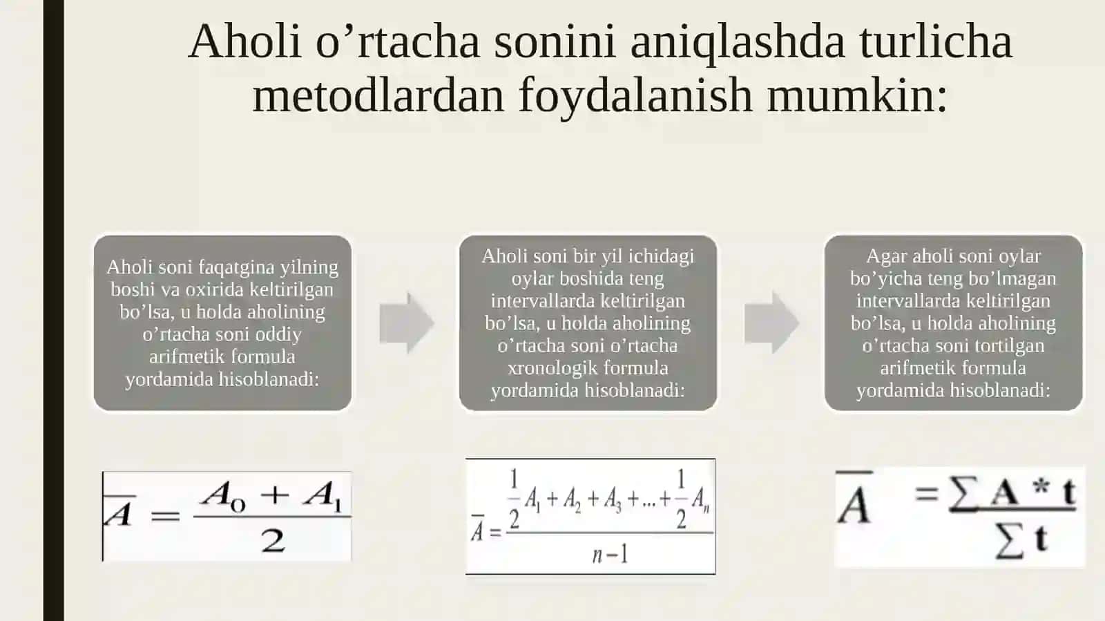 Farg’ona tumanining aholi demografiyasi tahlili 3