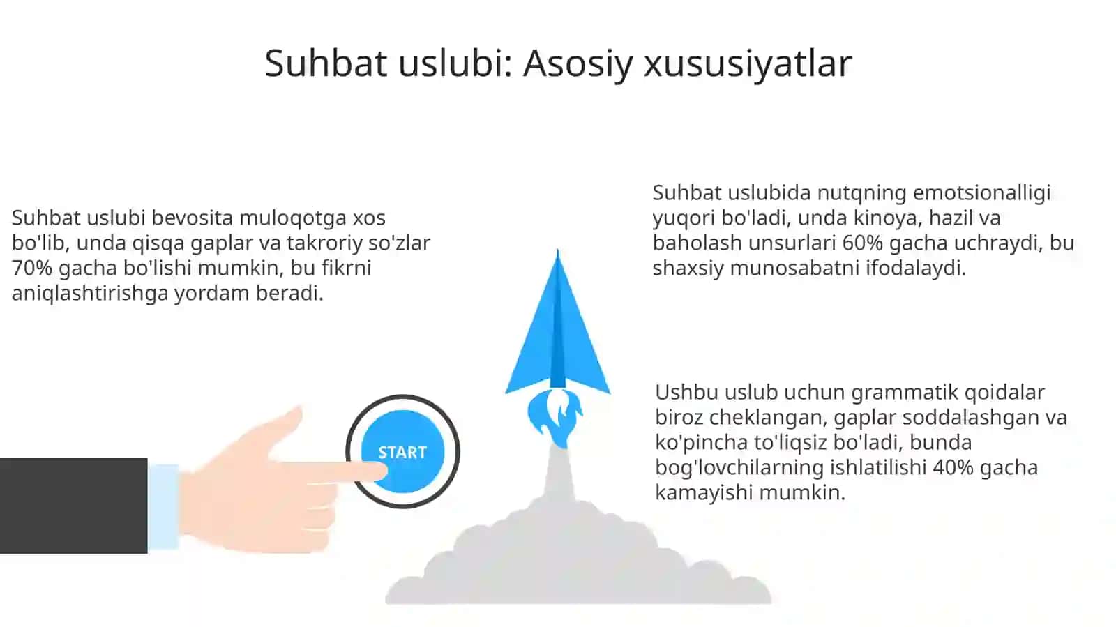 So‘zlashuv uslubi va uning xususiyatlari 3