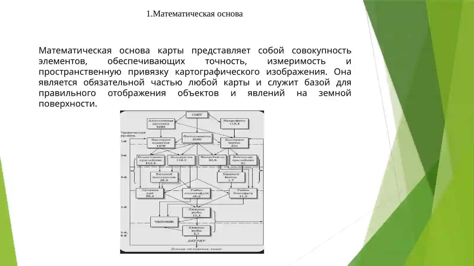 Выбор элементов математической и географической основы карта и их обоснование 3