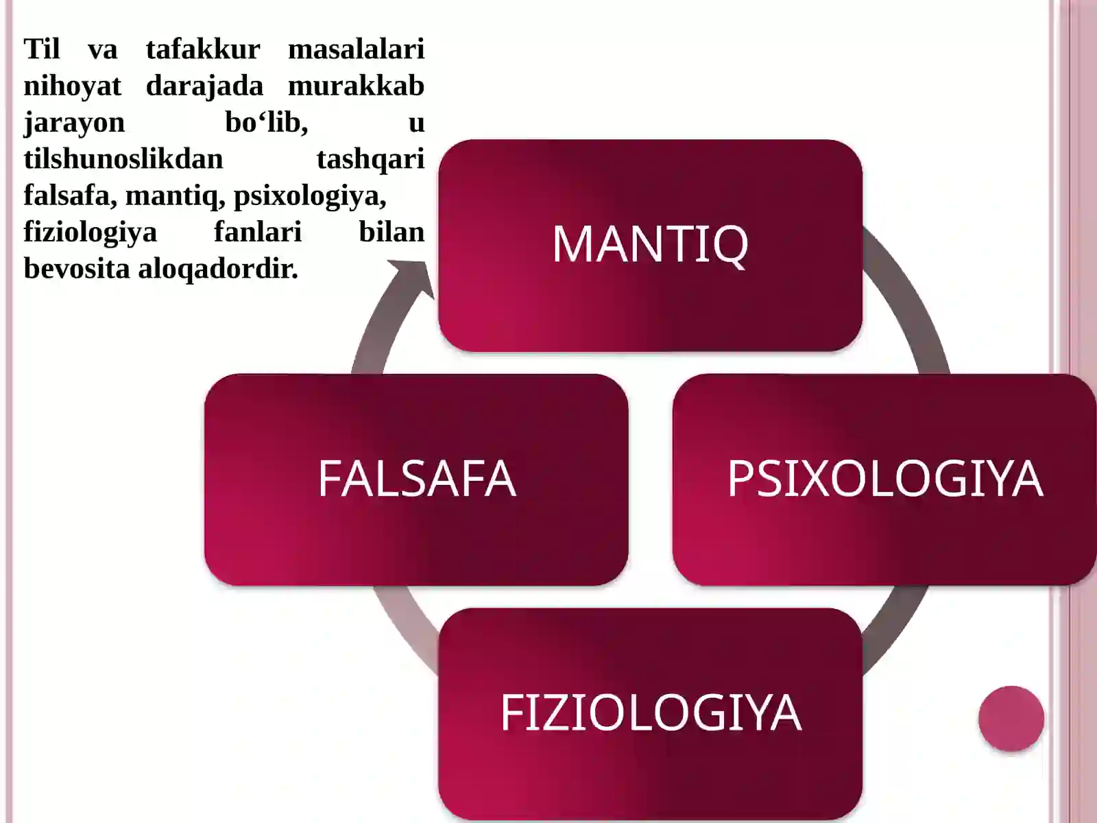 Til va Tafakkur 3