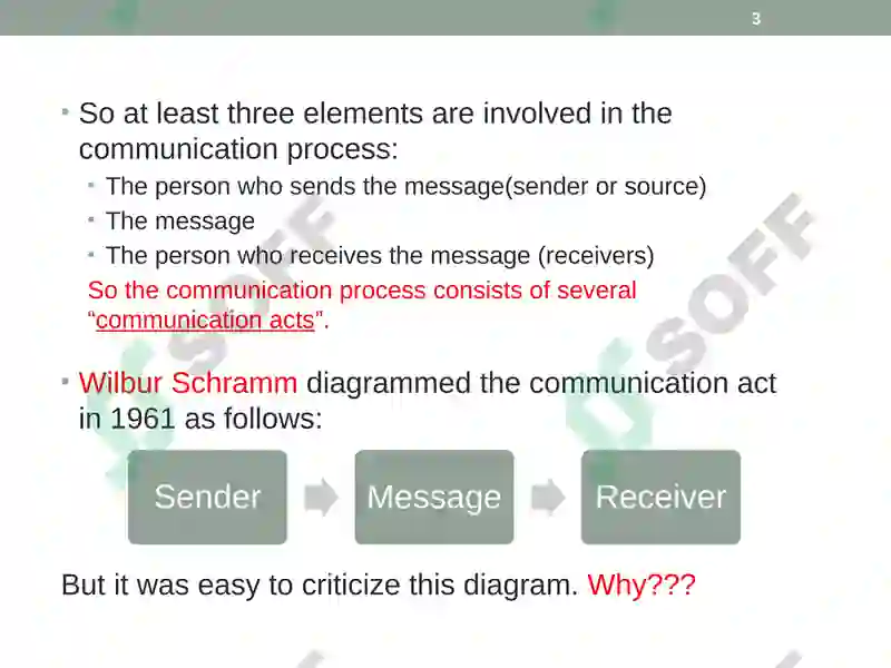 Introduction to Human Communication 3