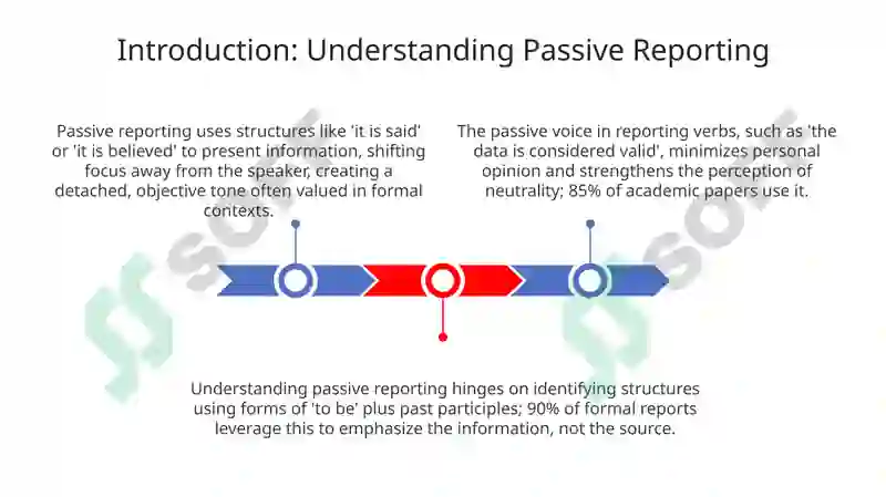 Reporting with passive verbs 3
