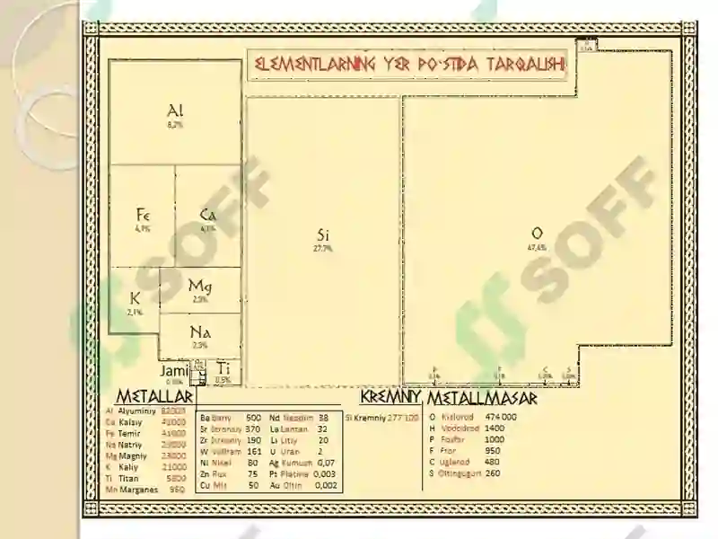 Kimyoviy elementlarning tarqalishi 3