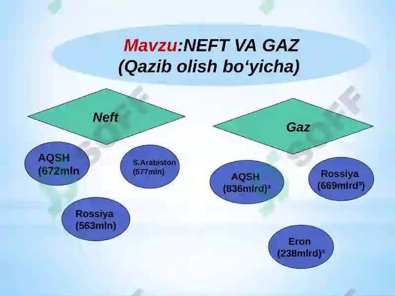 Tabiyot va Geografiya oʻqitish metodikasi fanidan ME'TODLARI 3
