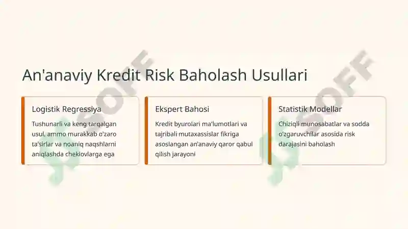 Kredit Riskini Baholash 3