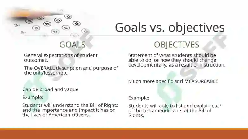 Types of Assessment and Testing 3
