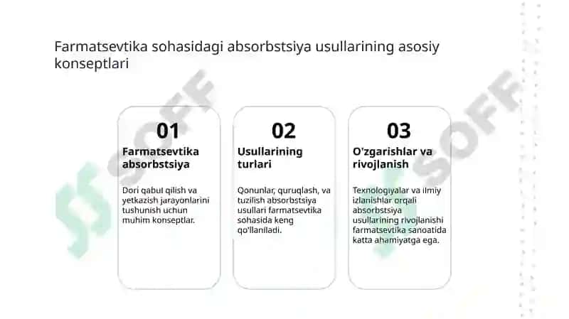 Absorbtsiya usullarini farmatsevtika sanoatida qo‘llanilishi 3