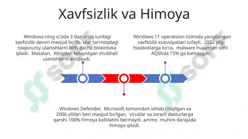 Windows Operatsion Sistemi 3