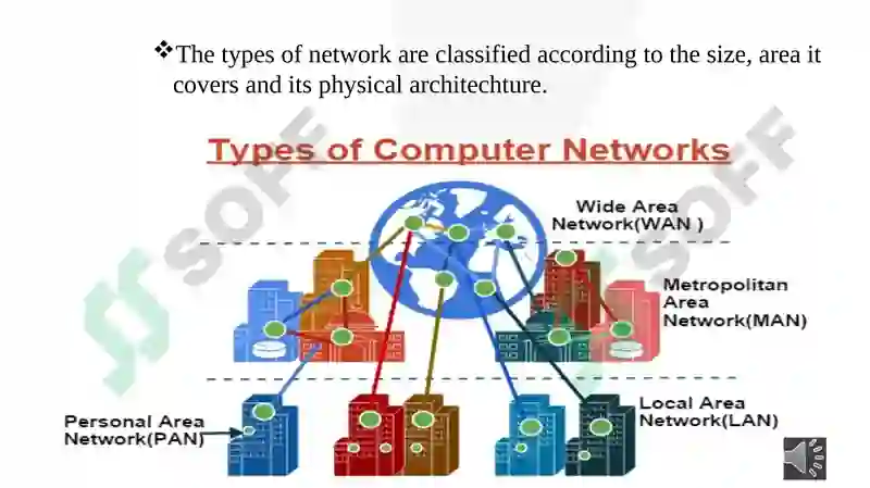 TYPES OF NETWORK 3