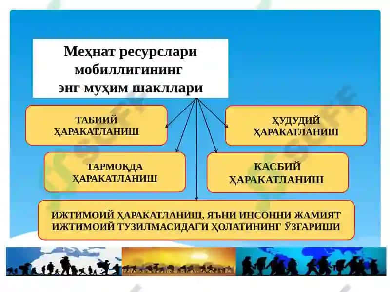 Меҳнатбозорида меҳнат ресурслари 3