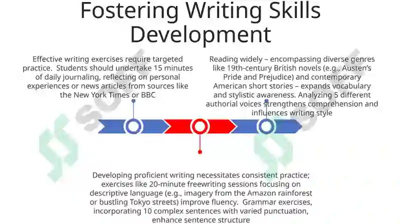 Creative Writing Prompts and Exercises 3