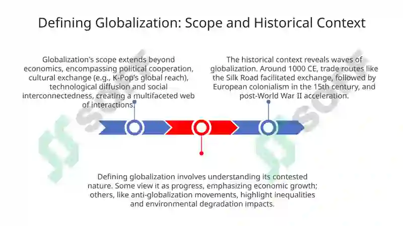 Globalization 3