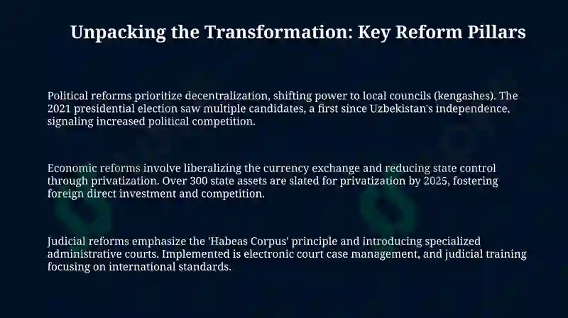 Unveiling Uzbekistan's Transformation: A Comprehensive Overview 3