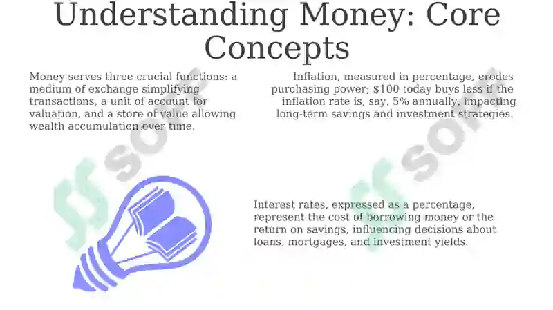 Understanding Money: Core Concepts 3