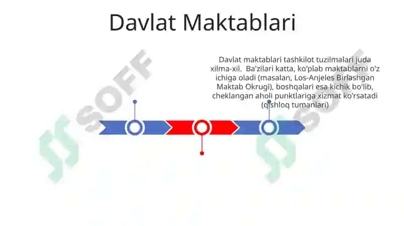 Talim turlari va talimni tashkil etish shakllari 3