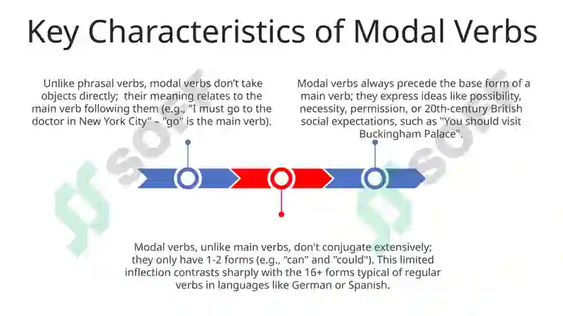 Modal Verbs 3