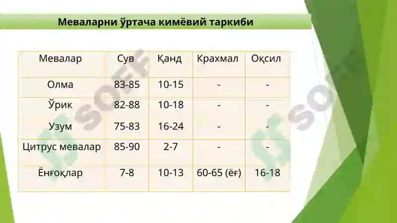 Янгисабзавотлар 3