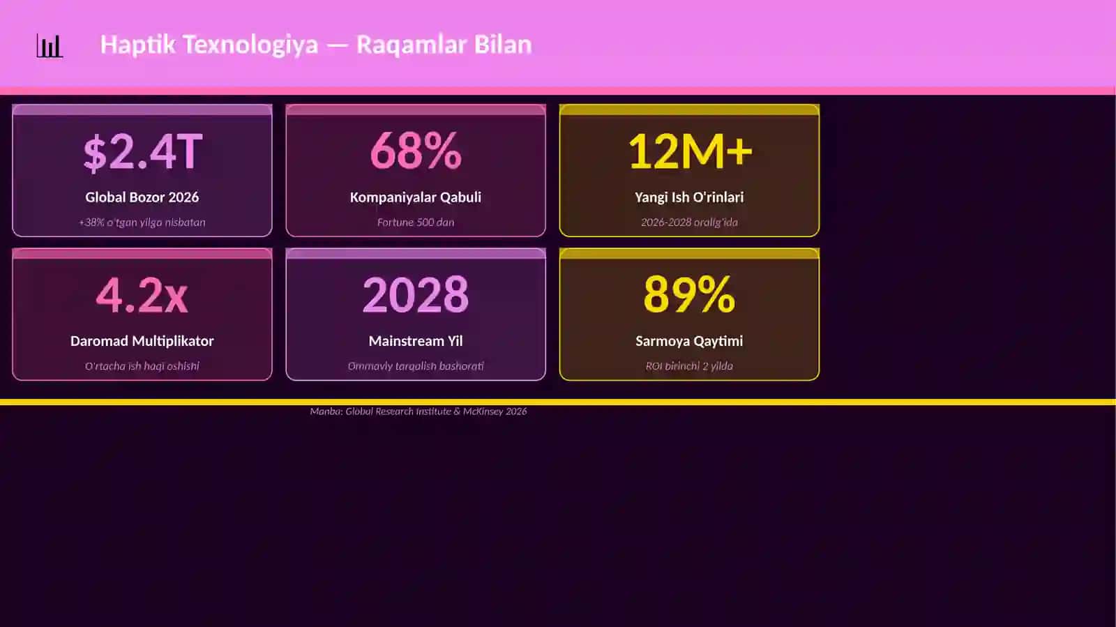 Robot KATEGORIYA 3
