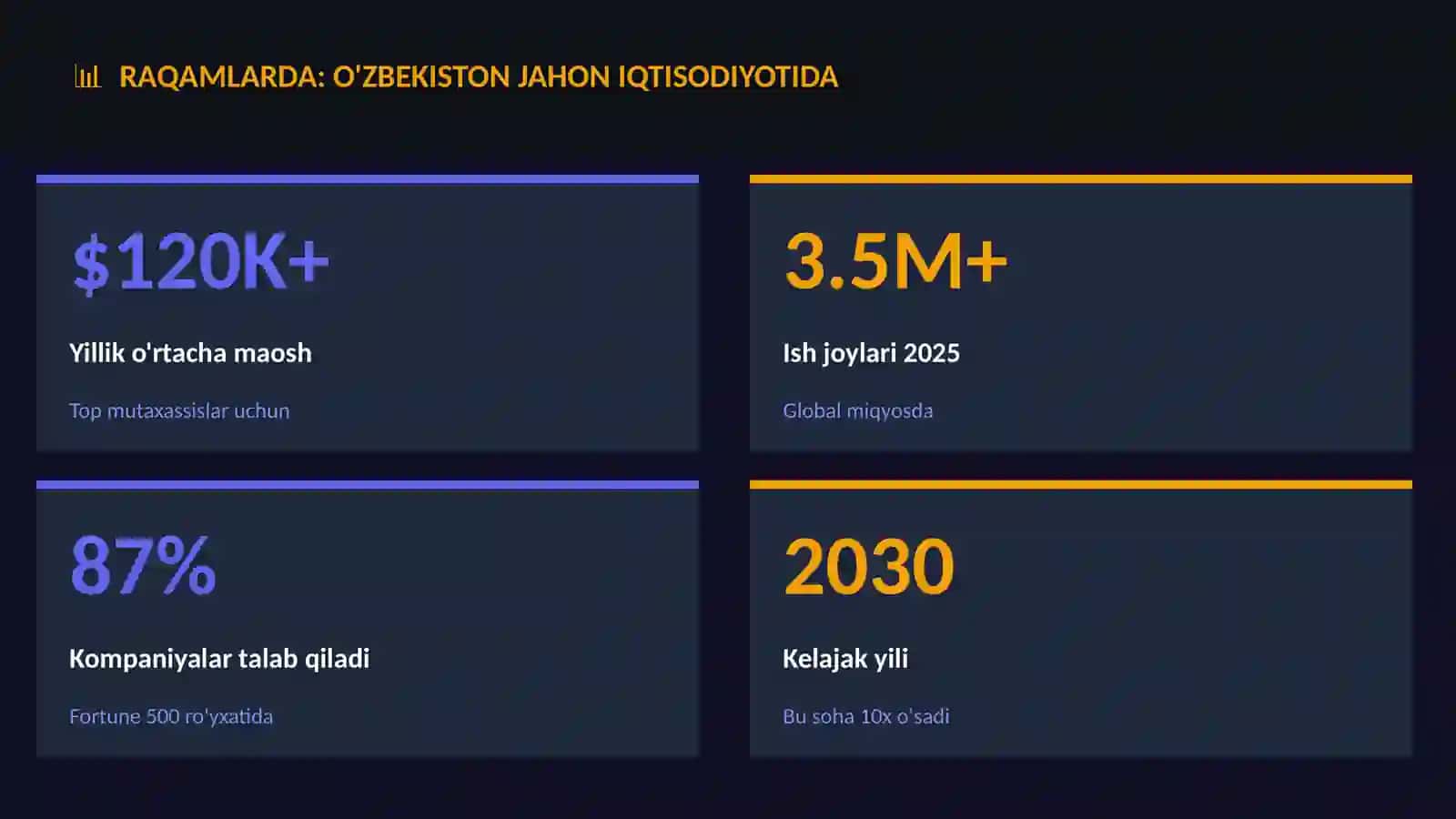 O'zbekiston jahon iqtisodiyotida 3