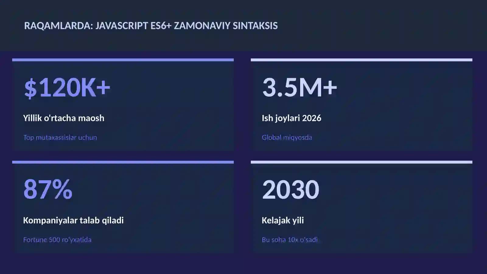 JavaScript ES6+ zamonaviy sintaksis 3