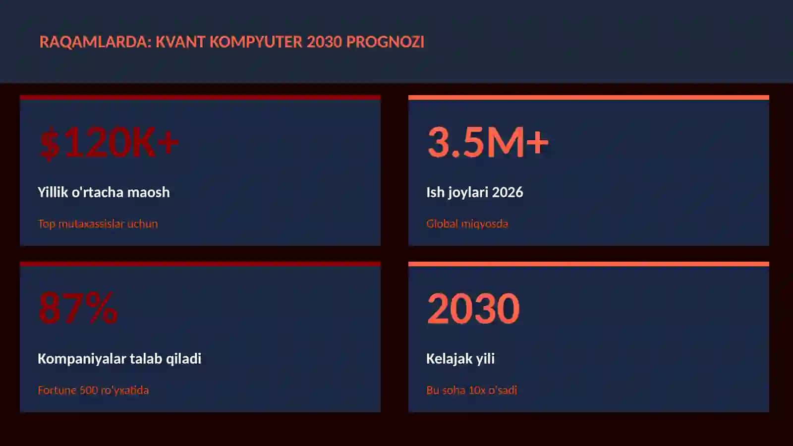 Kvant kompyuter 2030 prognozi 3