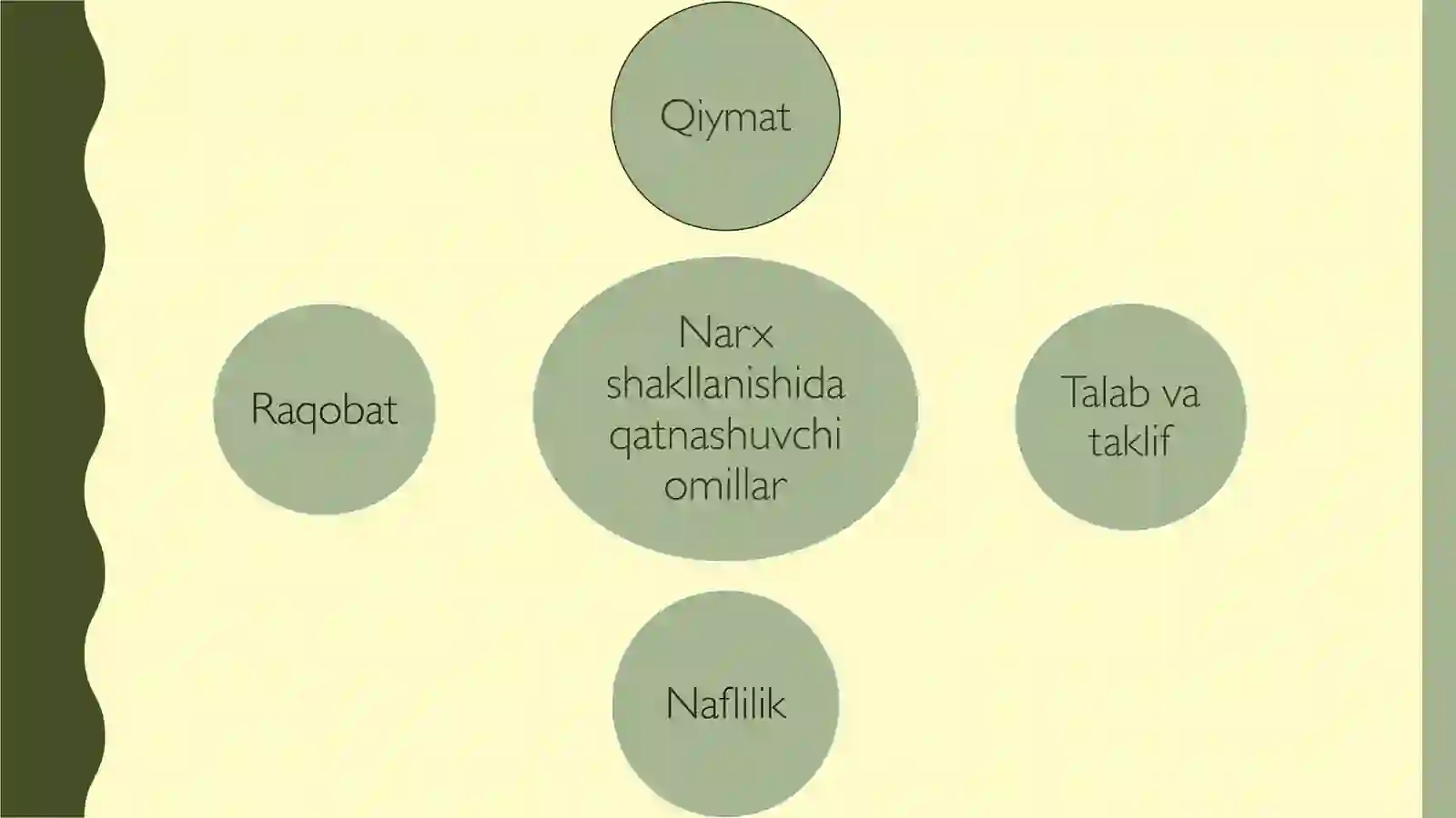 Narx siyosati 3