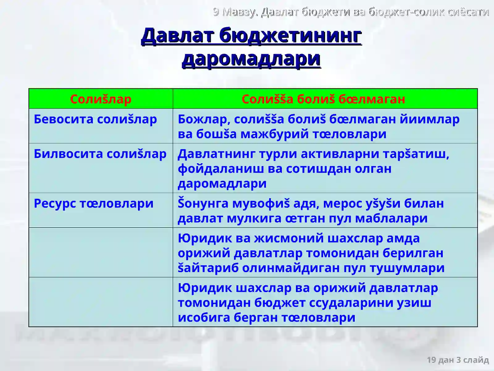 Давлат бюджети 3