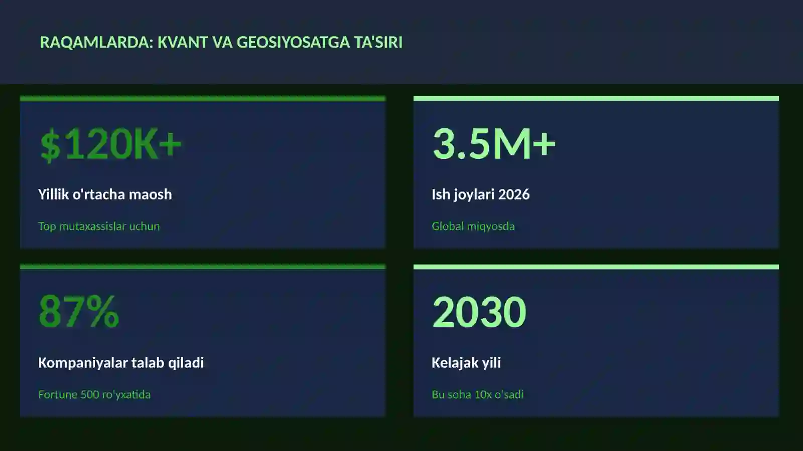 Kvant hisoblash 3