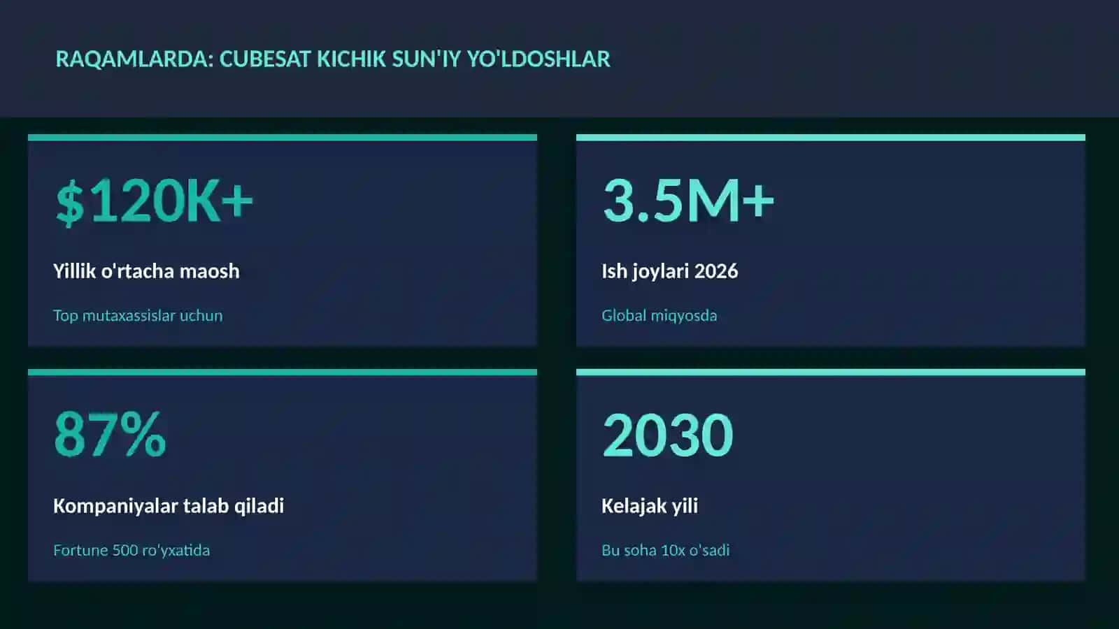 CubeSat kichik sun'iy yo'ldoshlar 1