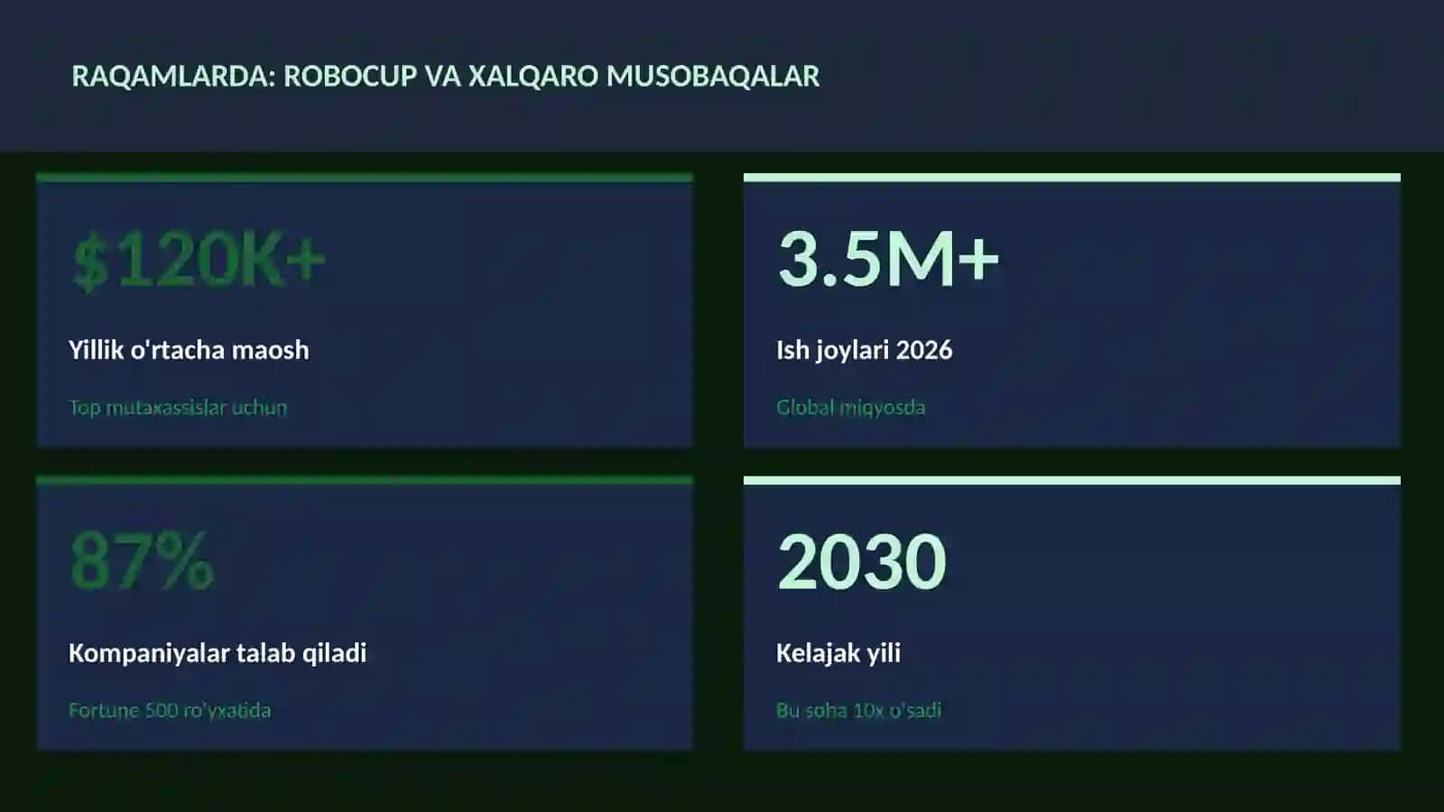 ROBOTOTEXNIKA VA AVTOMATLASHTI 3