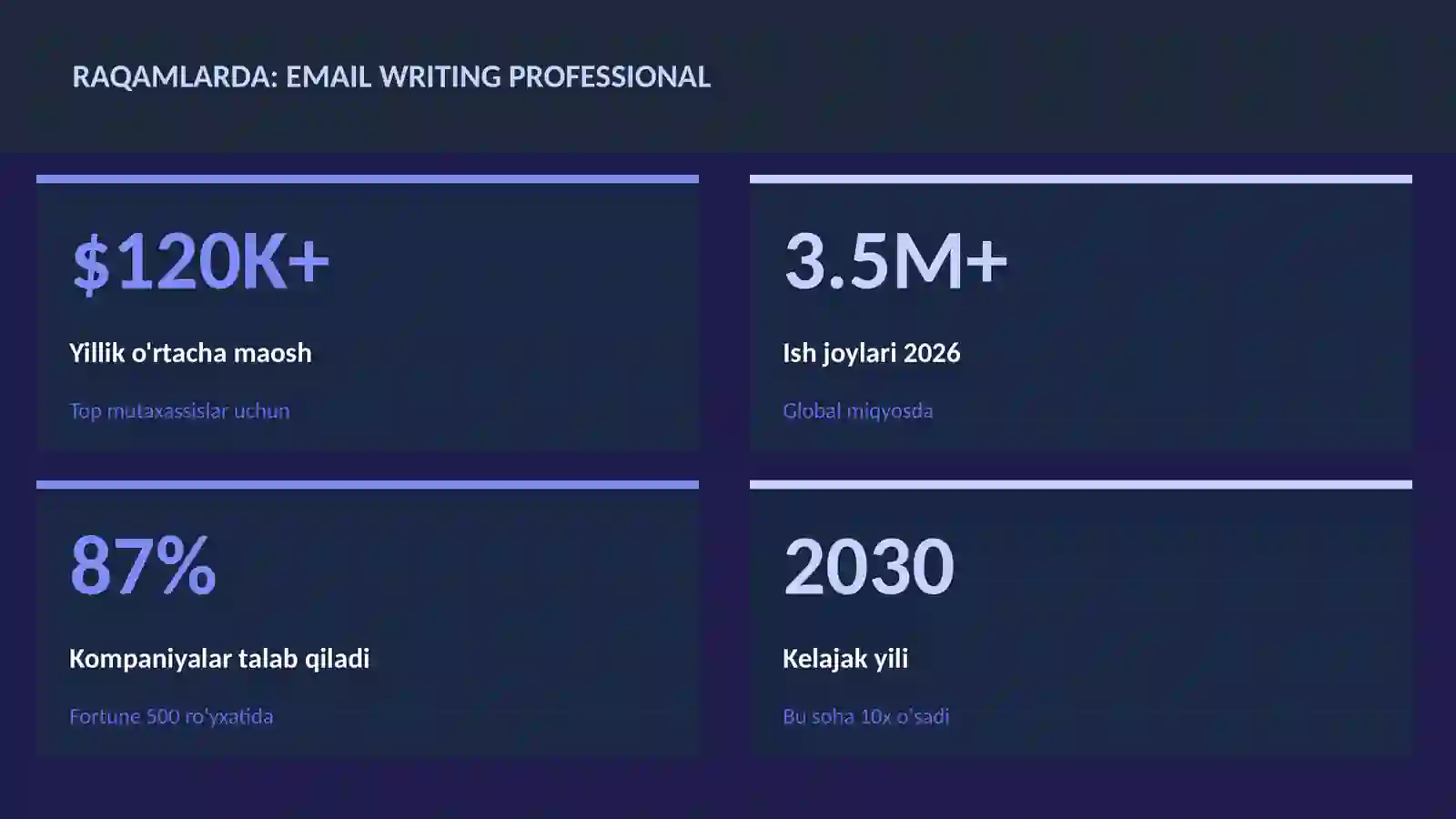 Email writing professional 3