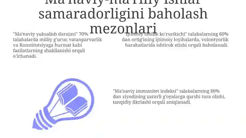 Ma'naviy va ma'rifiy ishlarning samaradorligini baholash mezonlari va amaliy tajribalar 3