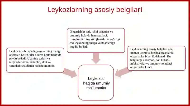 Leykozlar.Eritremiyasimptamotalogiyasi 3