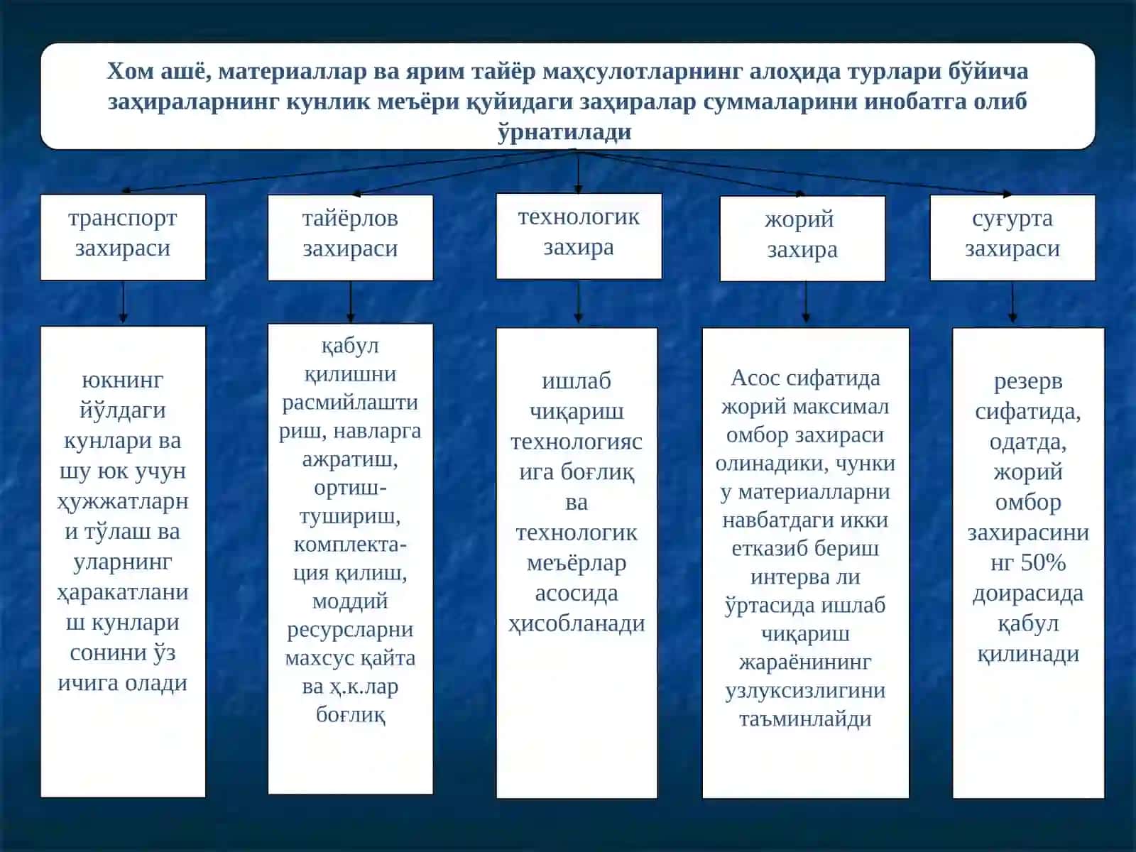 ХЎЖАЛИК ЮРИТУВЧИ СУБЪЕКТНИНГ ИШЛАБ ЧИҚАРИШ ЧИҚИМЛАРИ, ФОЙДАСИ ВА РЕНТАБЕЛЛИГИ 3