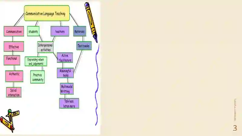 CLT methods 3
