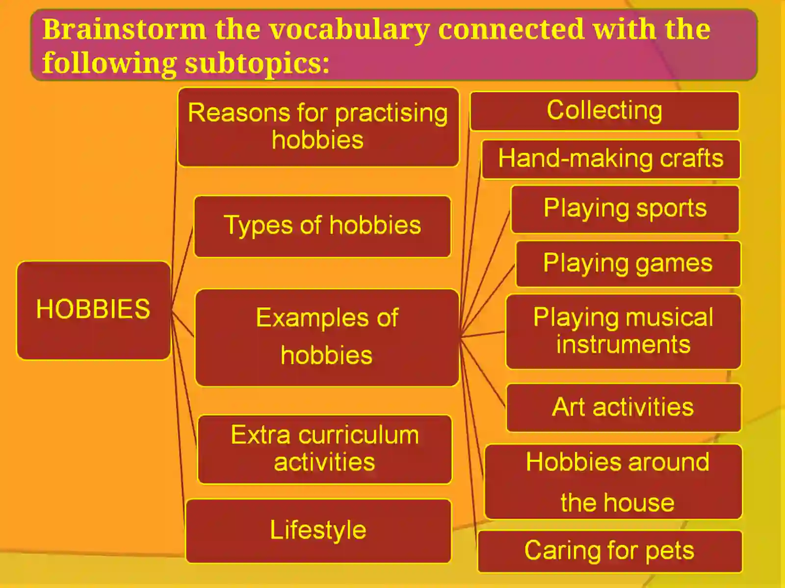 Free-time activities 3