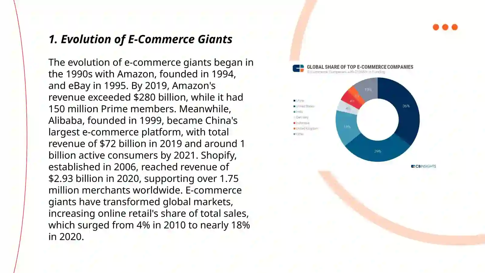 Evolution of E-Commerce Giants 3