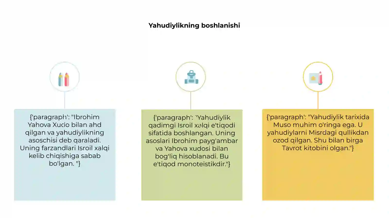 Yahudiylik tarixi 3