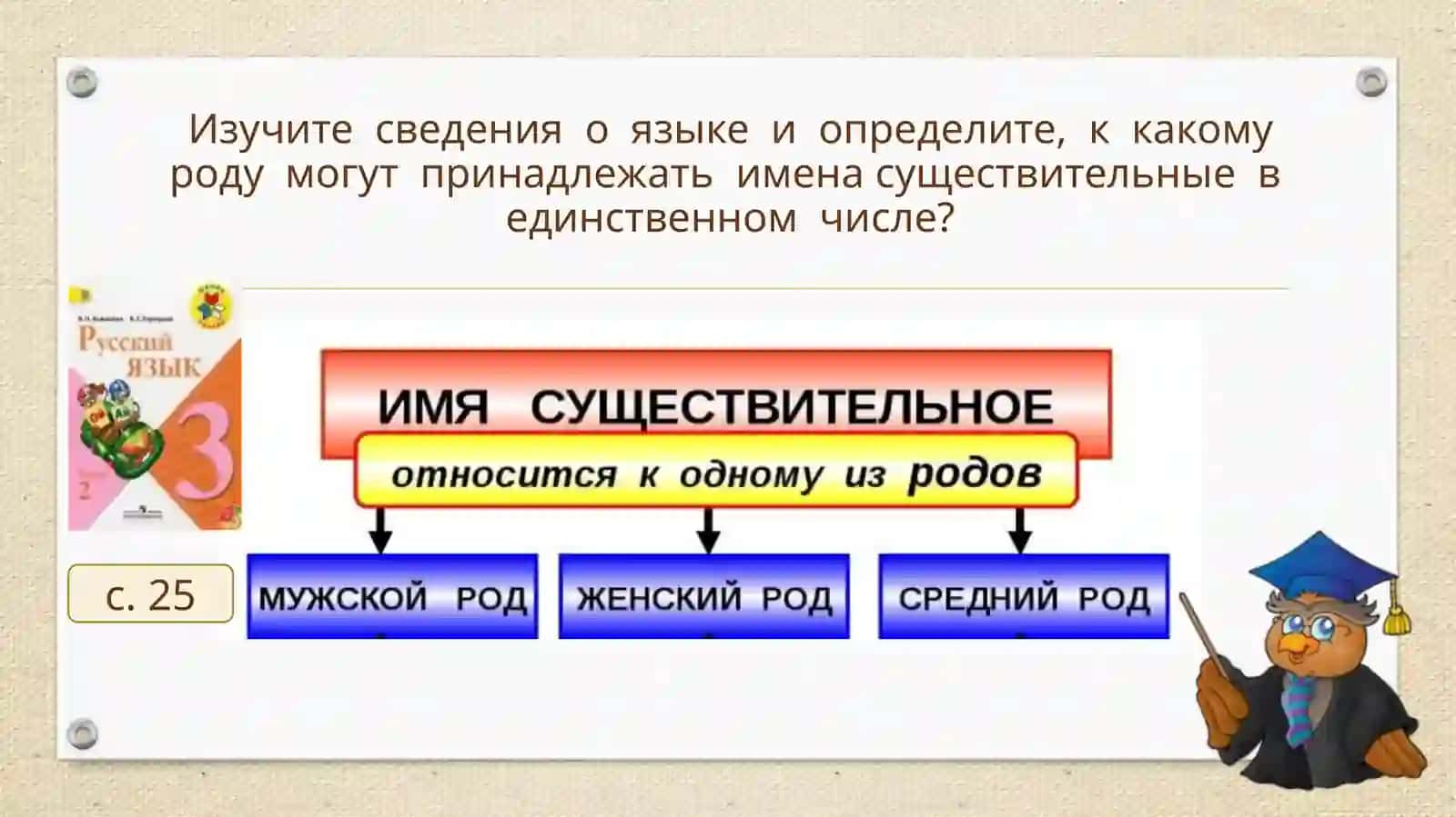 Род имен существительных. 3