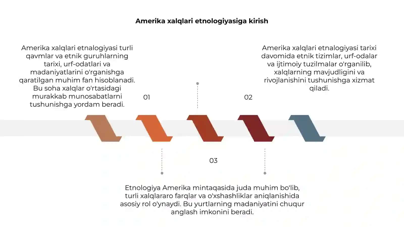 Amerika xalqlari etnalogiyasi 3