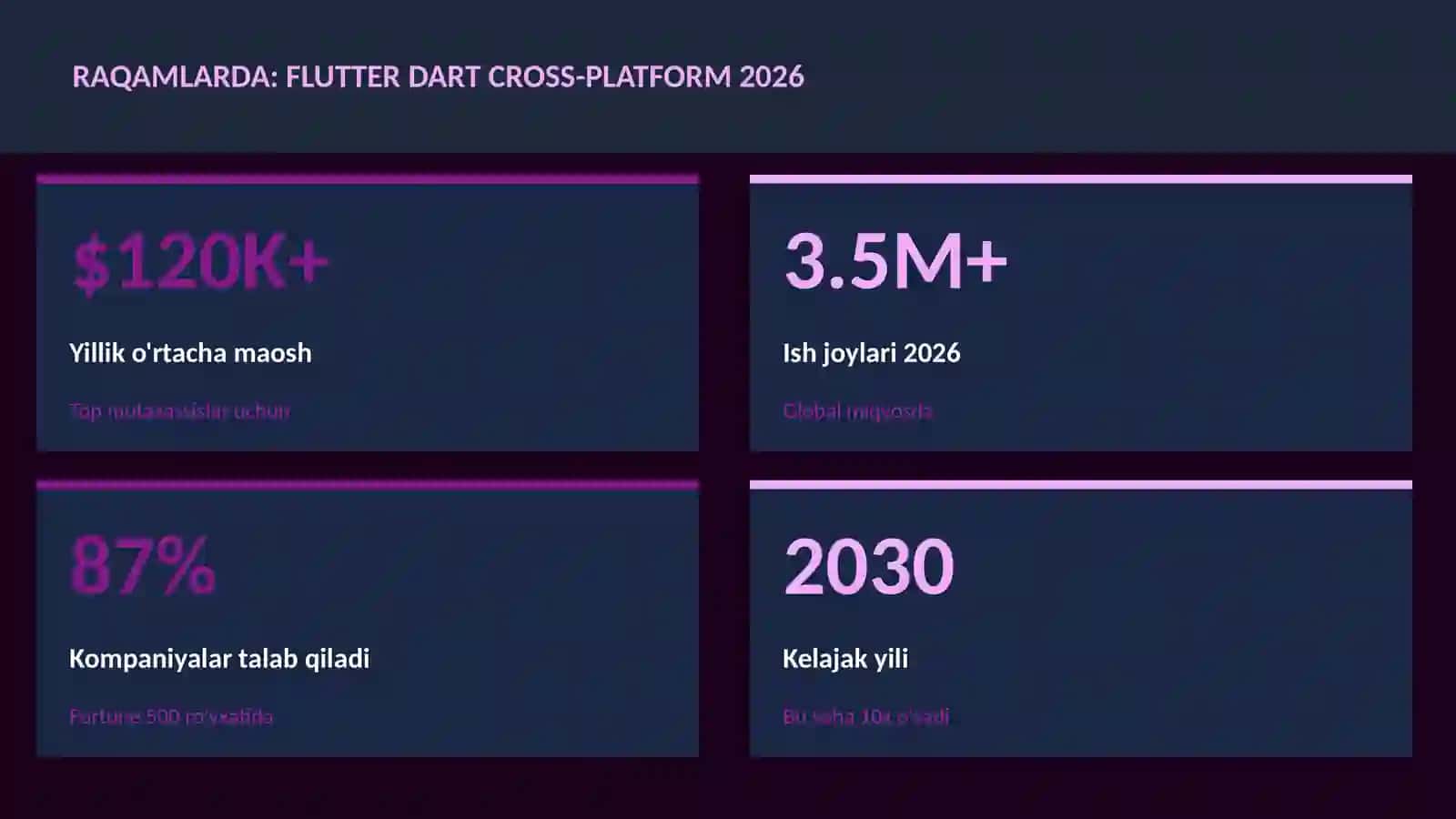 Flutter Dart cross-platform 2026 3