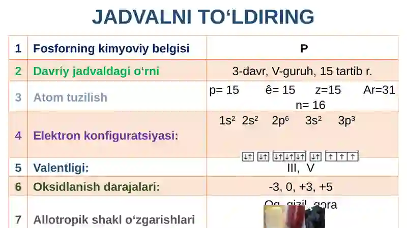 FOSFORNING KISLORODLI BIRIKMALARI 3