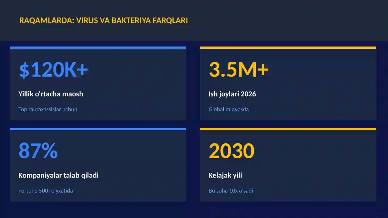 Virus va bakteriya farqlari 3