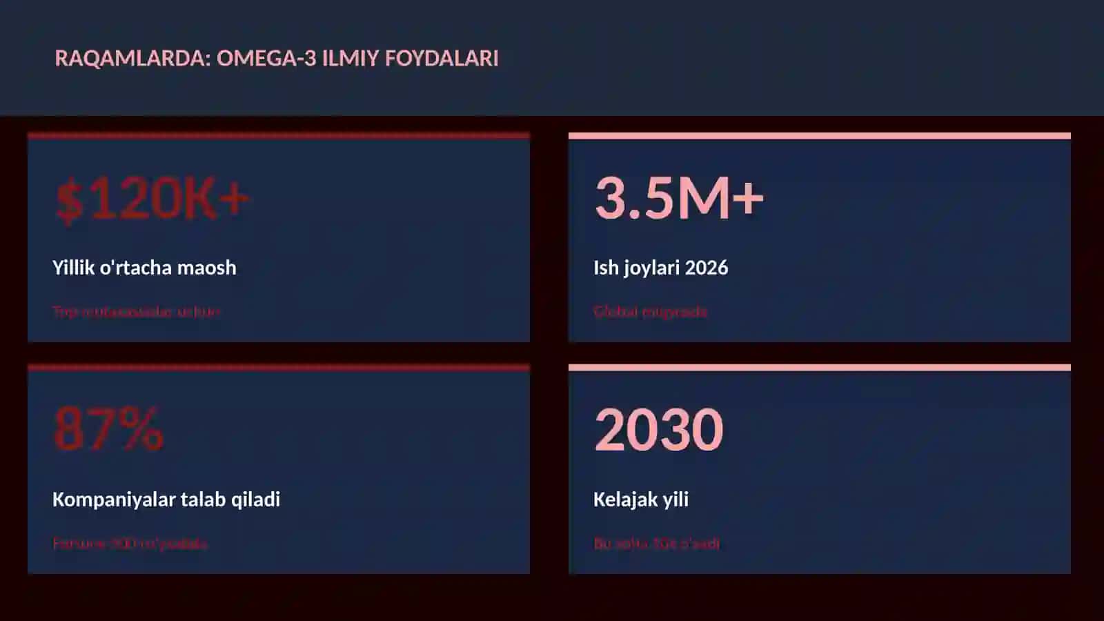 Omega-3 ilmiy foydalari 3