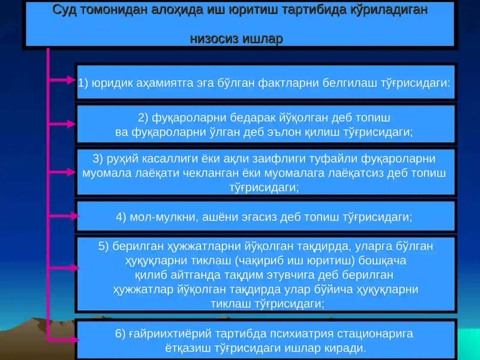 АЛОҲИДА ТАРТИБДАИШ ЮРИТИШ 3