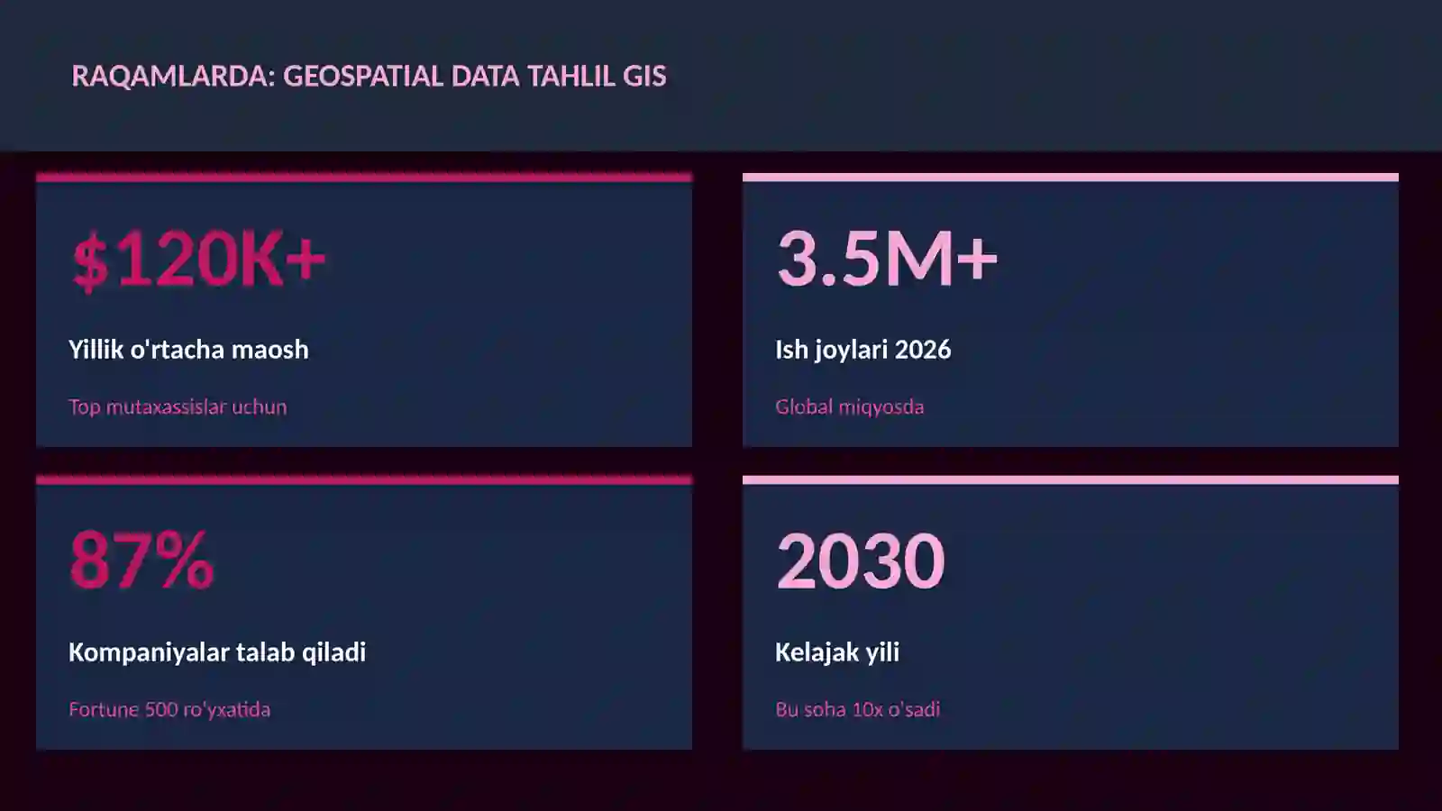 DATA SCIENCE VA TAHLIL 3