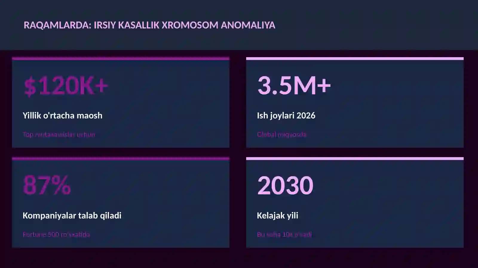 BIOLOGIYA — UY VAZIFALARI 3