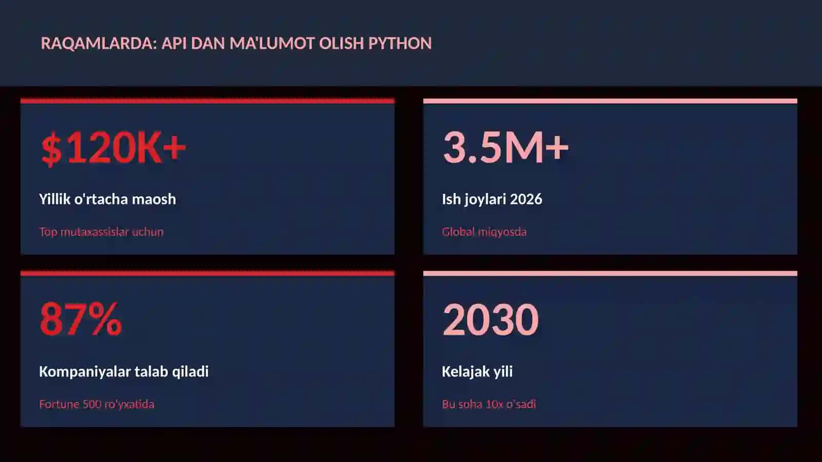 DATA SCIENCE VA TAHLIL 3